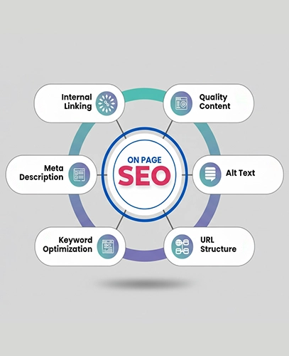 On-Page Services